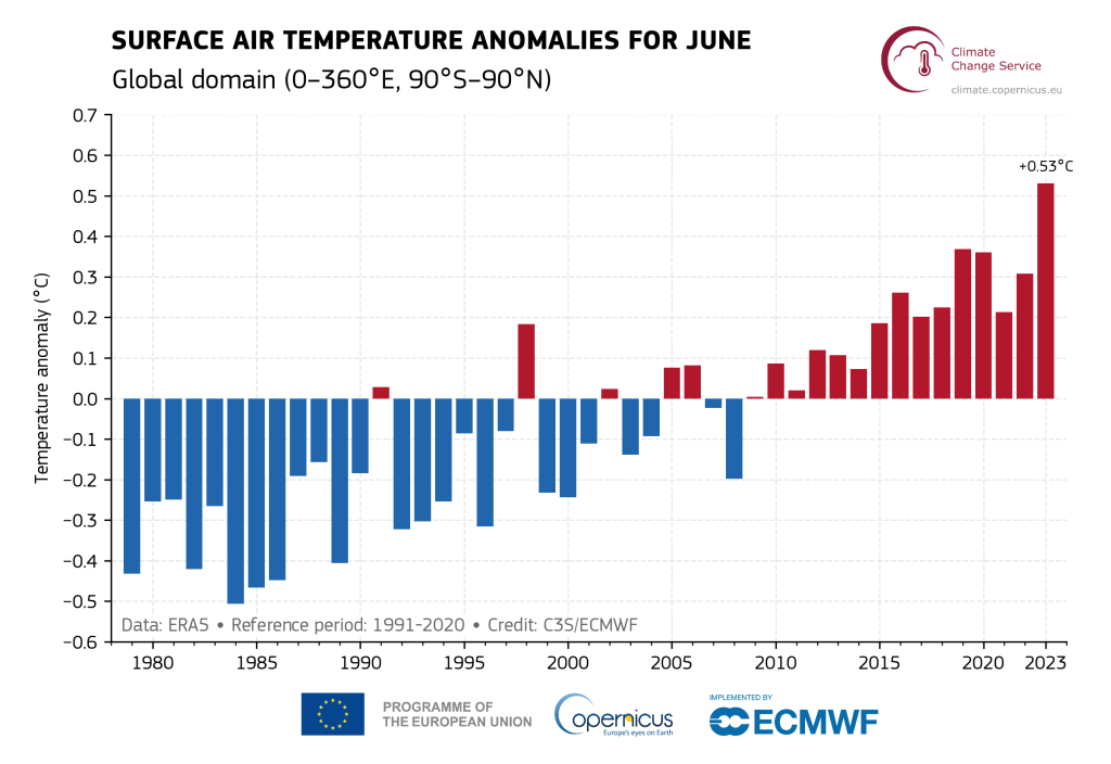  Copernicus Climate Change Service/ECMWF.