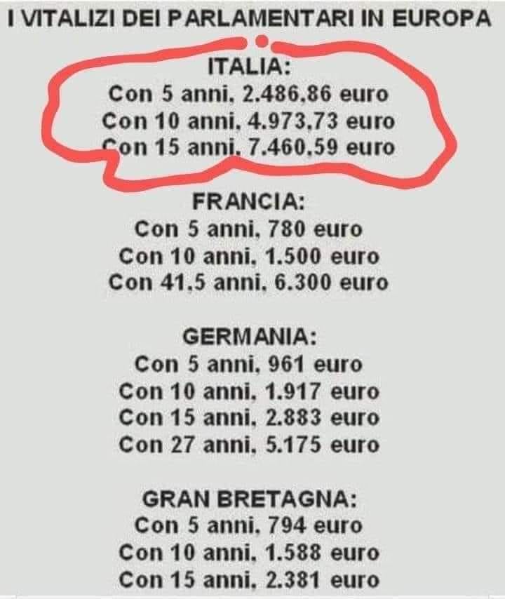 Il ritorno dei "vitalizi dei parlamentari in Europa"