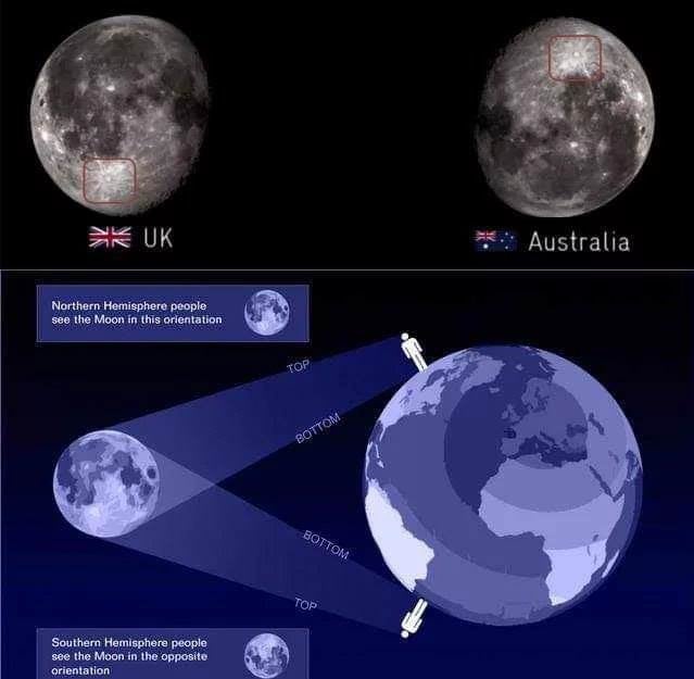 Perché la Luna appare diversa dai due emisferi terrestri: scacco matto terrapiattisti