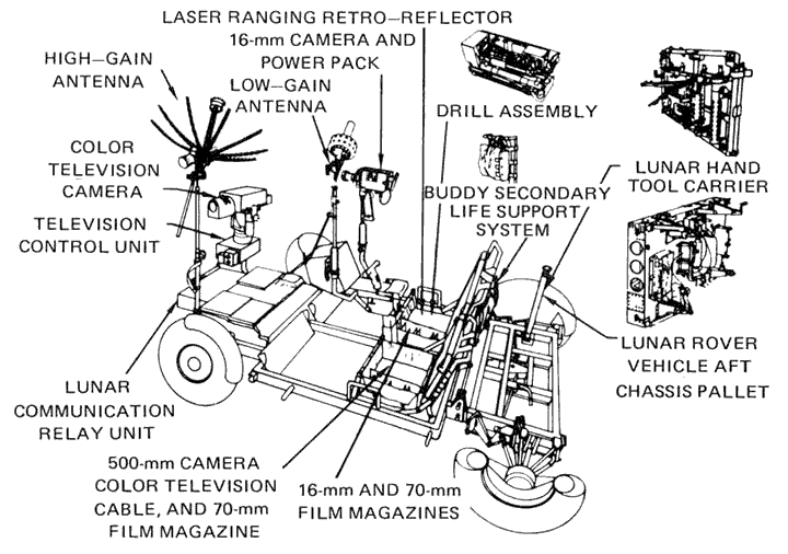 Lo schema del Rover